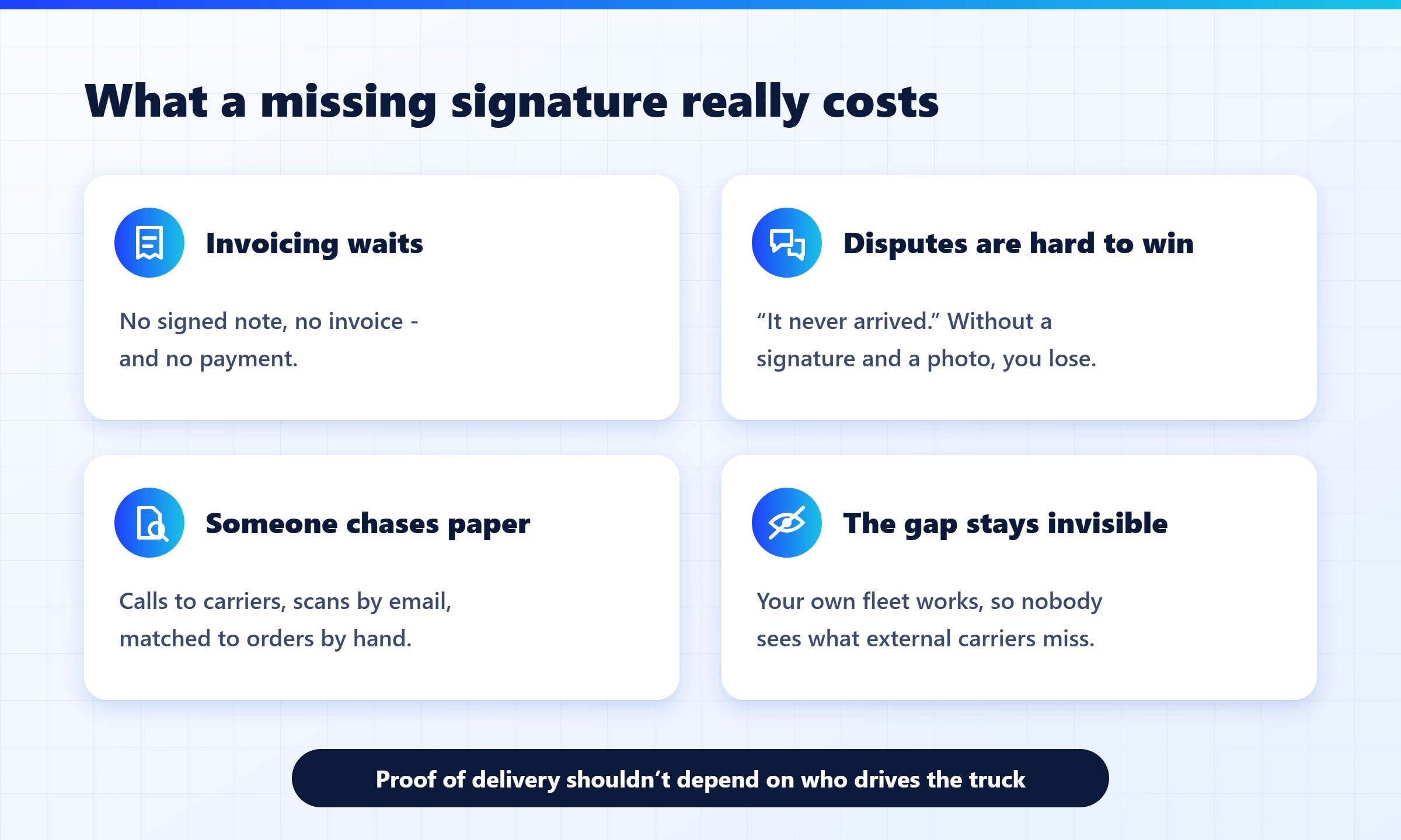 What a missing signature costs: invoicing waits, disputes are hard to win, someone chases paper, the gap stays invisible