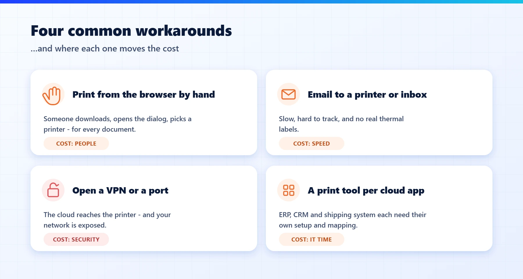 Four common workarounds for printing from cloud systems and their drawbacks